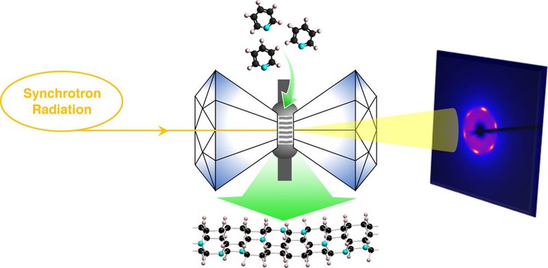 Chemistry banner